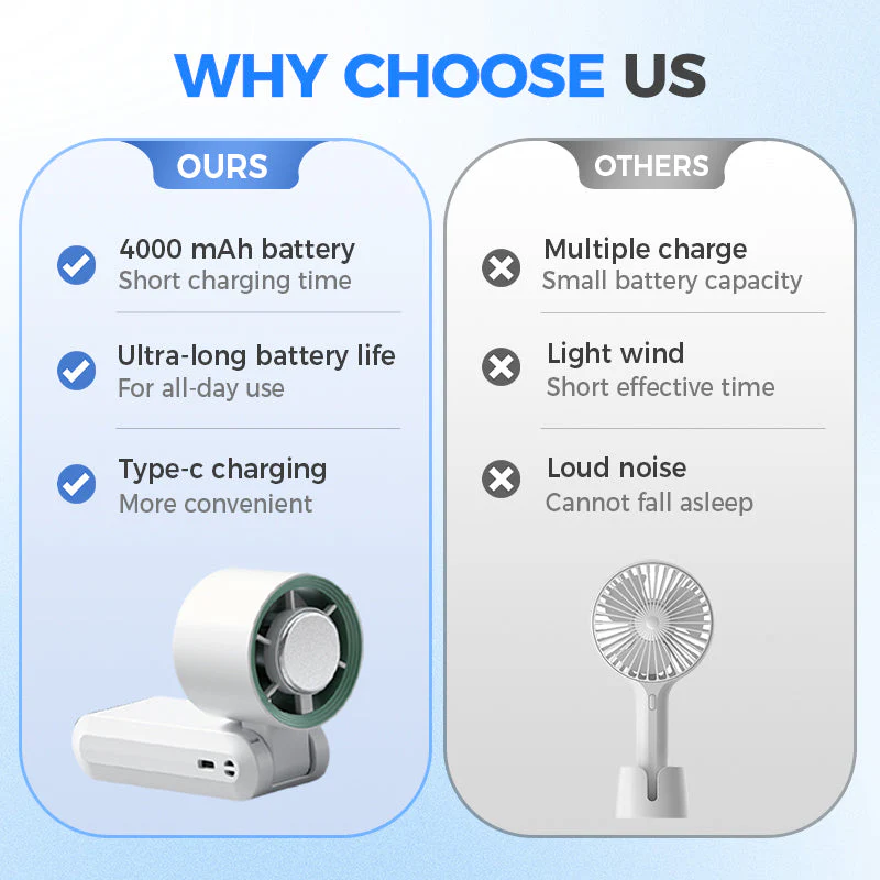 📣📣HOT SALE🥳50K+ SOLD!🔥Handheld Portable Fan with Ice Cooler - Image 2